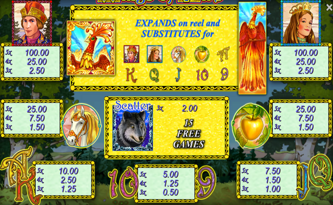 greentube wings of fire paytable
