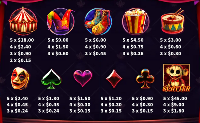 grim circus paytable