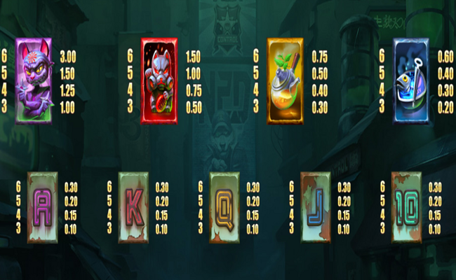 gritty kitty of nitropolis paytable