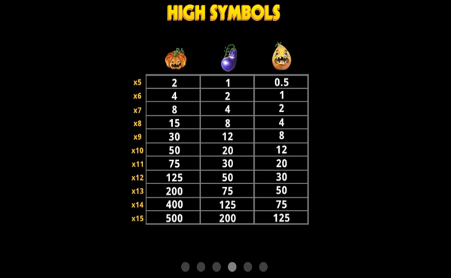 growing for gold paytable 1