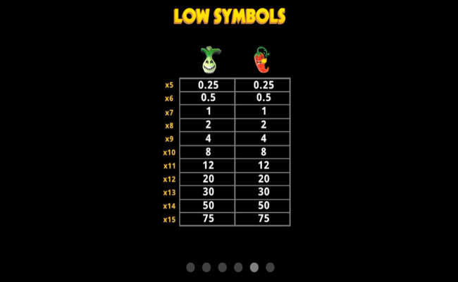 growing for gold paytable 2