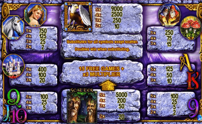 gryphons gold deluxe paytable