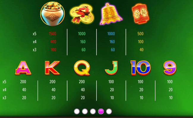 guardian of prosperity paytable