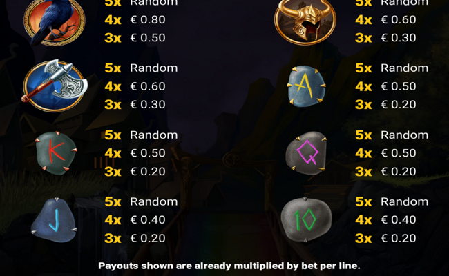 guardian of the realms paytable 2
