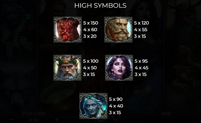 guardians of eire paytable 1