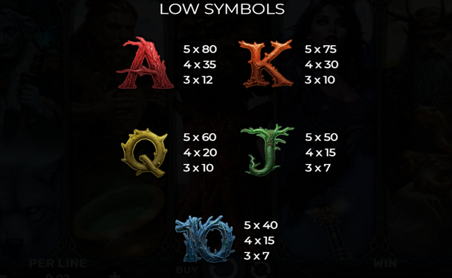 guardians of eire paytable 2