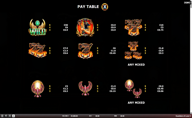 guardians of luxor 3 paytable 1