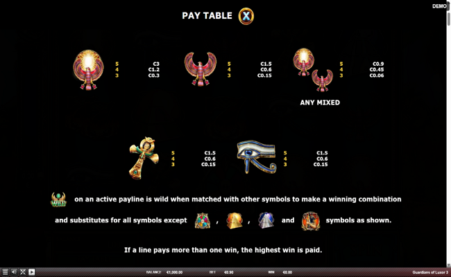 guardians of luxor 3 paytable 2