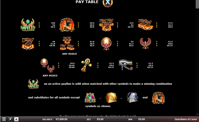 guardians of luxor paytable