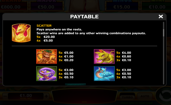 guardians of the lake paytable 1