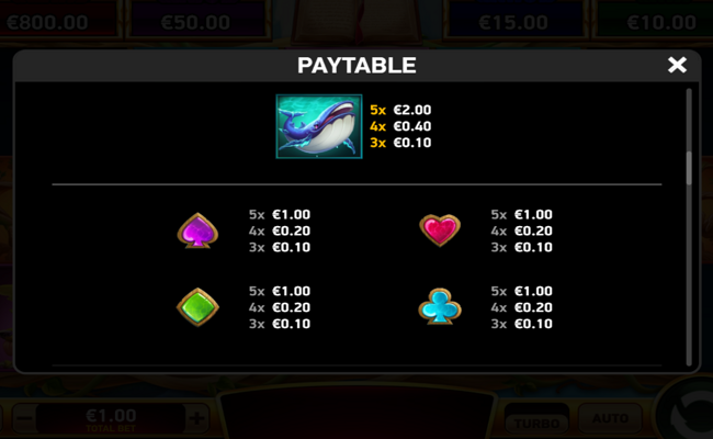 guardians of the lake paytable 2