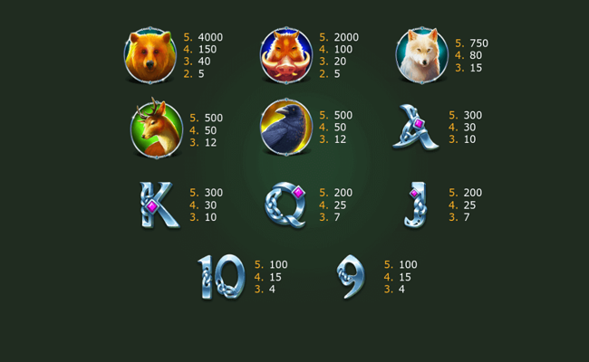 guardians of valhalla paytable