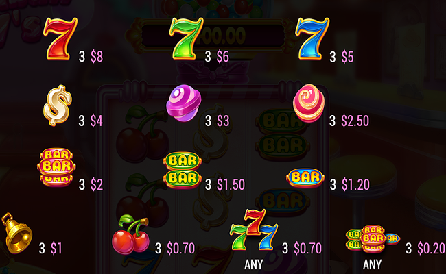 gumball 7s paytable 2