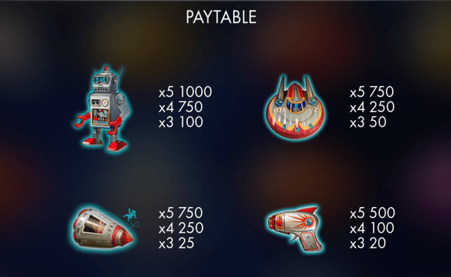 gumball blaster paytable