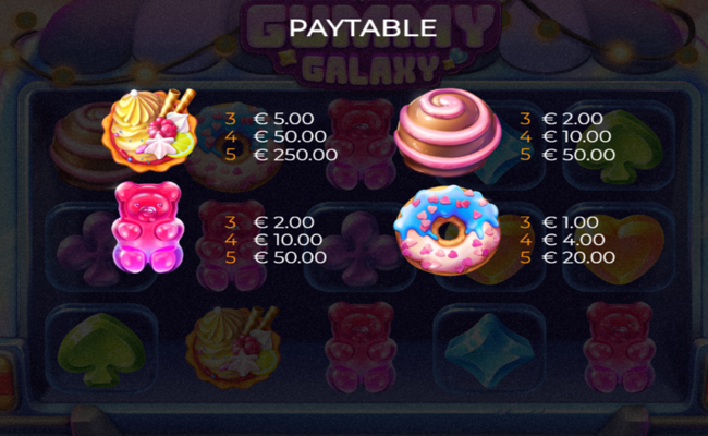 gummy galaxy paytable 1