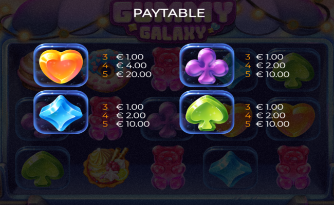 gummy galaxy paytable 2