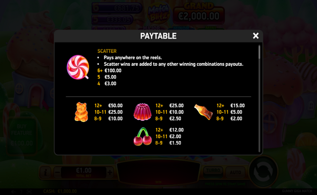 gummy giga match paytable 1
