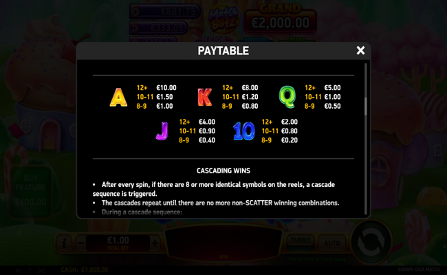 gummy giga match paytable 2