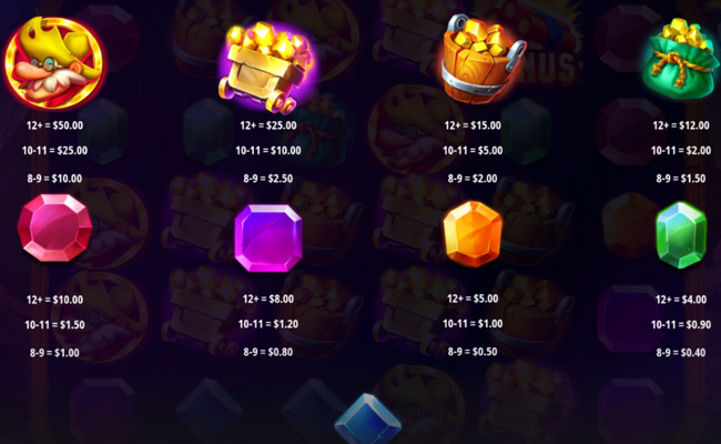 guss gold gemstone blast paytable 1