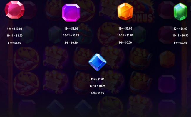 guss gold gemstone blast paytable 2