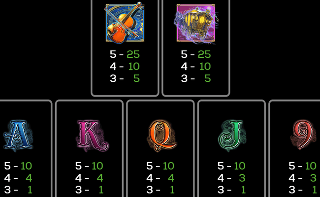 gypsy 3 triple tarot paytable 2