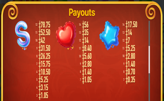 habanero fly paytable 2
