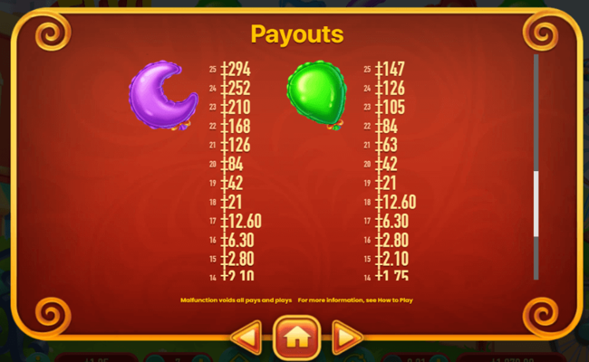 habanero fly paytable 3