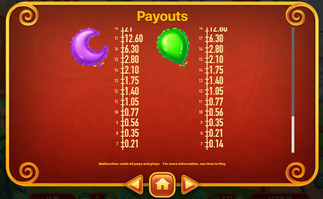 habanero fly paytable 4