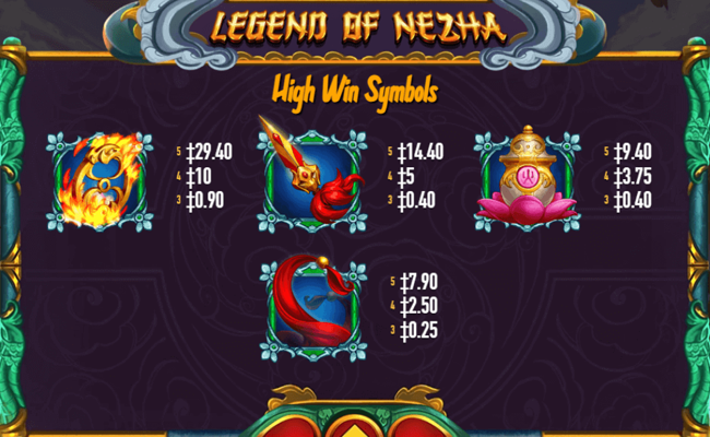habanero legend of nezha paytable