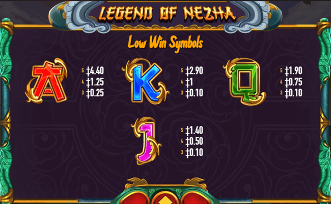habanero legend of nezha paytable2