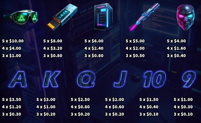 hacker paytable