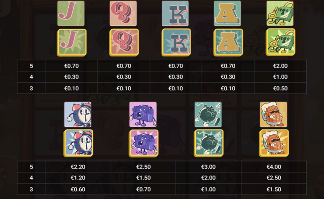 hacksaw gaming benny the beer paytable