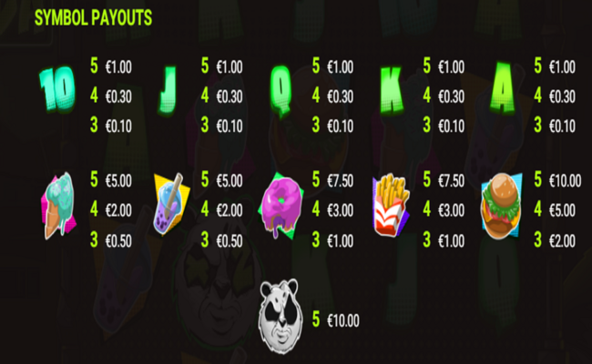 hacksaw gaming eye of the panda paytable