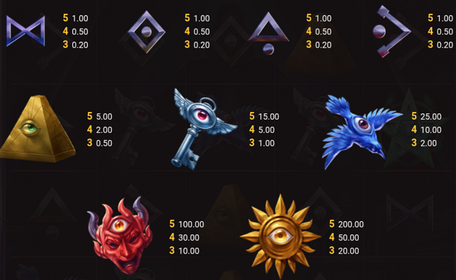 hacksaw gaming secret order paytable 1