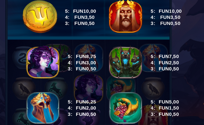 hades river of souls paytable 1