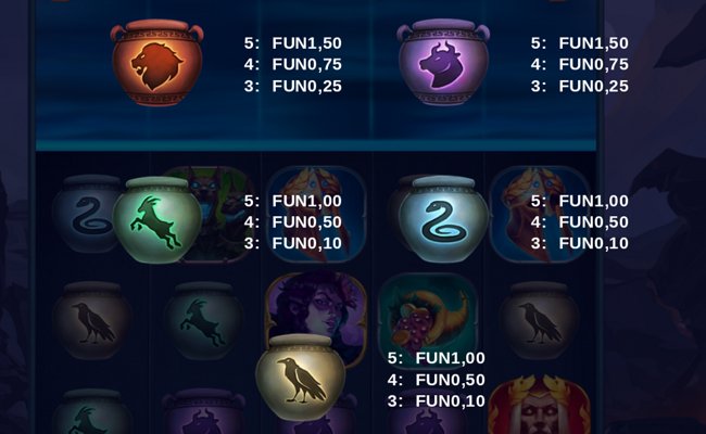 hades river of souls paytable 2