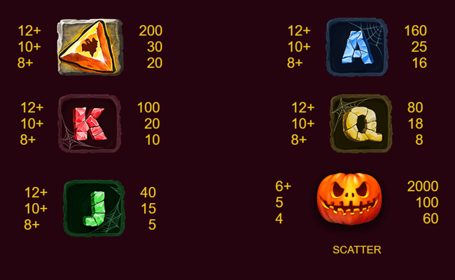 halloween crystals paytable 2