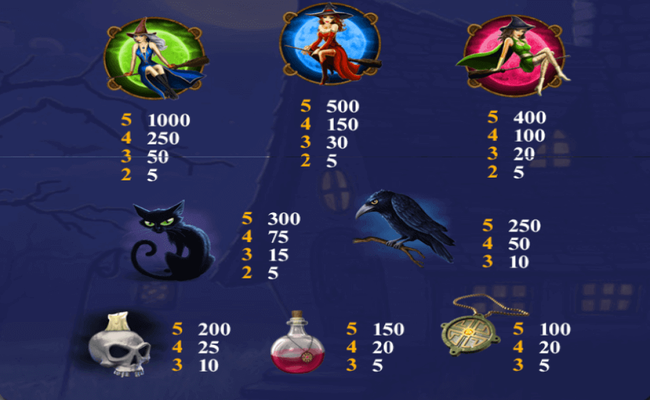halloween fortune paytable2
