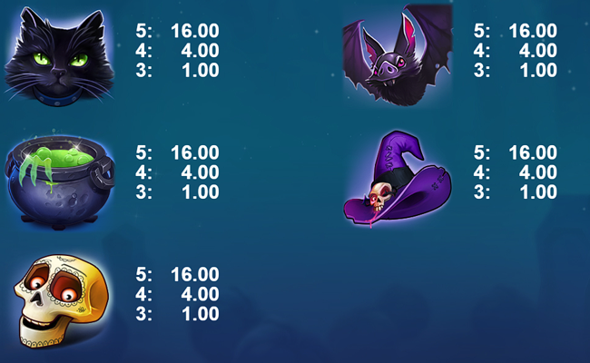 halloween hot paytable 2