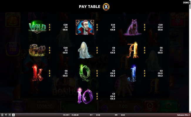 halloween wins 3 paytable 1