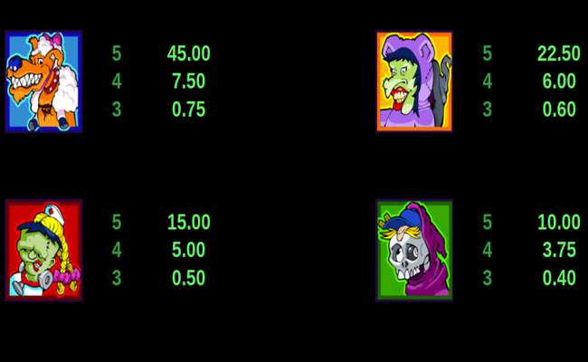 halloweenies paytable 3