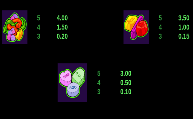 halloweenies paytable 5