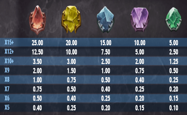 hammer fall paytable 2