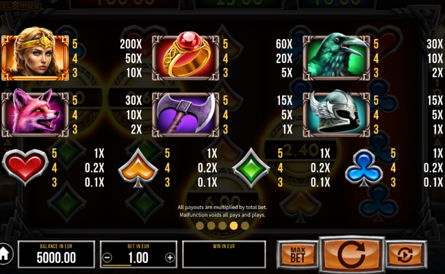 hammer of aesir paytable
