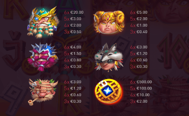 hammer of gods paytable 1