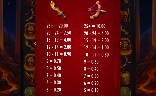 hammerblaze paytable 3