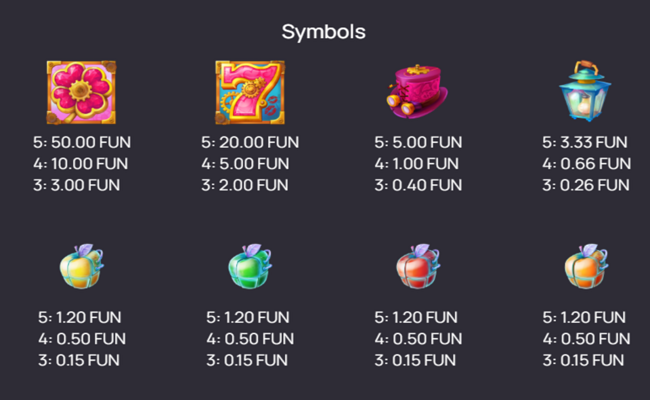 hamsterpunk wheel of love paytable 1