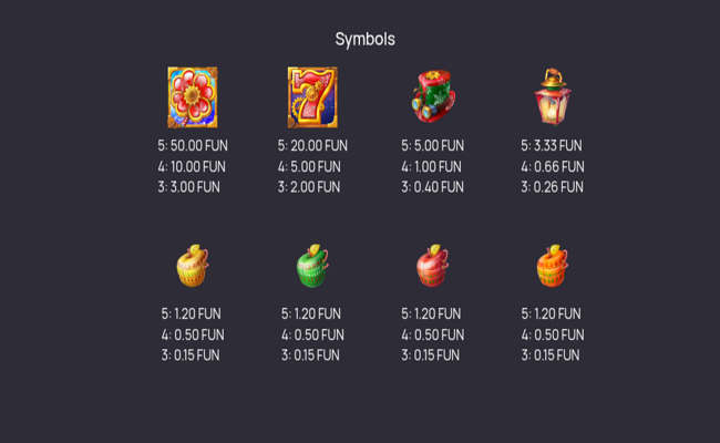 hamsterpunk xmas wheel paytable