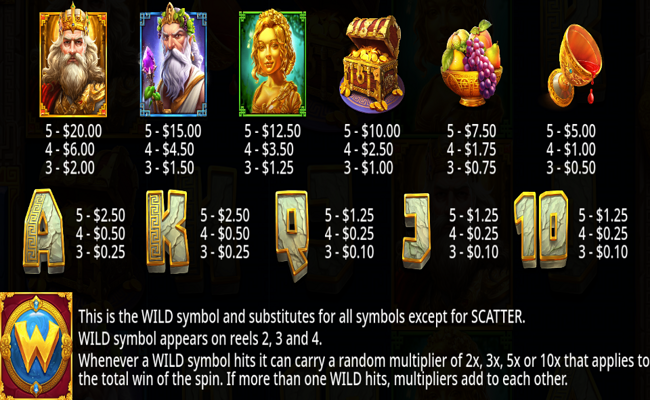 hand of midas 2 paytable