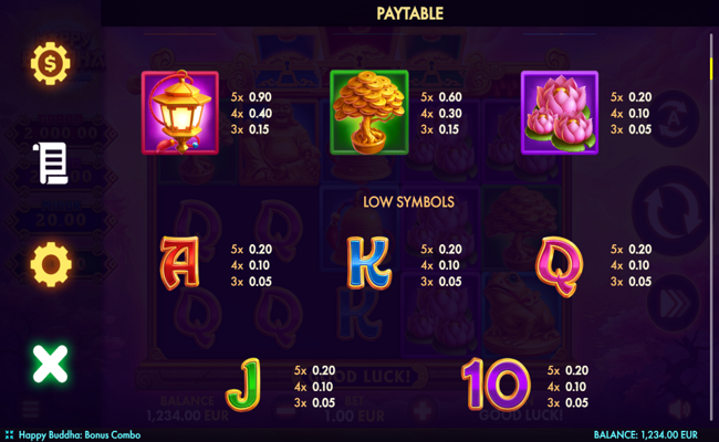 Happy Buddha Bonus Paytable